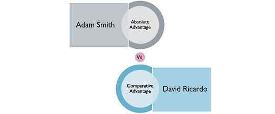 Perbedaan antara keunggulan absolut dan komparatif
