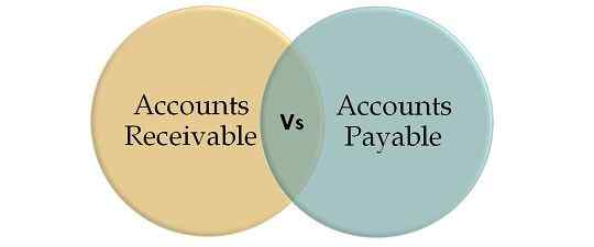 Différence entre les comptes débiteurs et les comptes payables