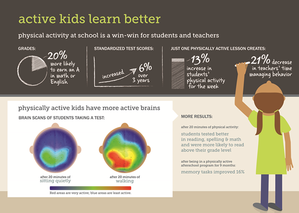 Różnica między aktywnym uczeniem się a biernym uczeniem się