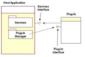 Perbedaan antara add-on dan plug-in