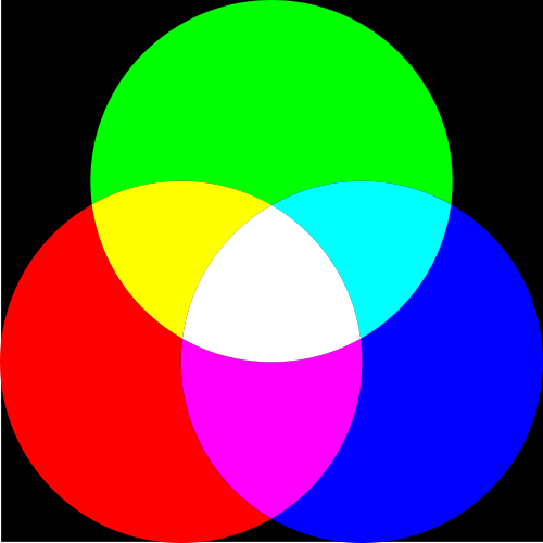 Différence entre les couleurs additives et les couleurs soustraires