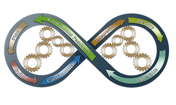 Différence entre Agile et Scrum