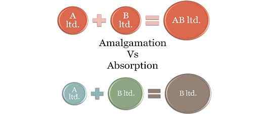 Diferencia entre la amalgamación y la absorción