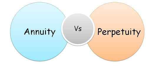 Diferencia entre anualidad y perpetuidad