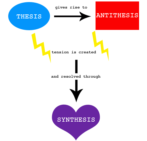 Perbedaan antara antitesis dan oxymoron