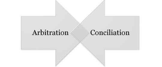 Diferencia entre arbitraje y conciliación