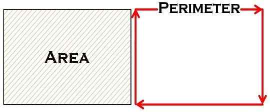 Perbedaan antara area dan perimeter