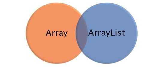 Perbedaan antara Array dan ArrayList di C#