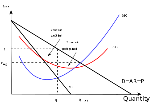 Différence entre les informations asymétriques et la sélection défavorable