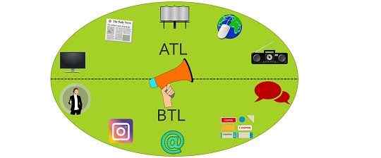 Différence entre ATL et marketing BTL