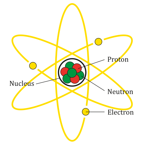 Różnica między atomem a molem