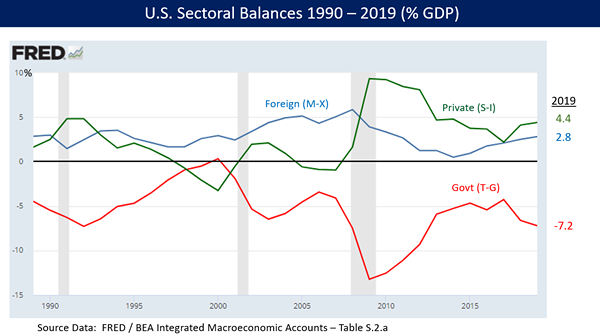 Unterschied zwischen Sparmaßnahmen und Keynesianer