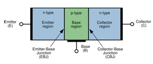 Diferencia entre BJT y Mosfet