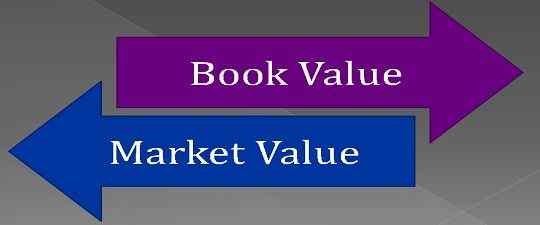 Diferencia entre el valor en libros y el valor de mercado