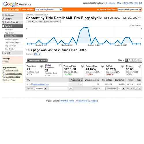 Différence entre le taux de rebond et le taux de sortie dans Google Analytics