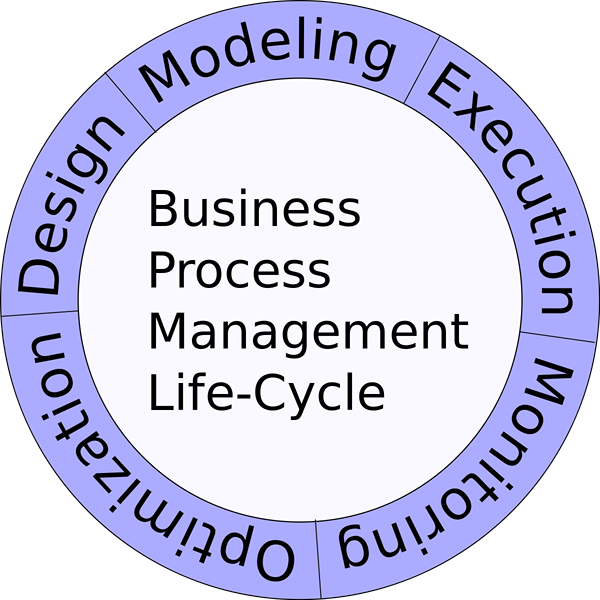 Diferencia entre BPM y RPA