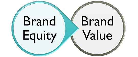 Diferencia entre la equidad de la marca y el valor de la marca