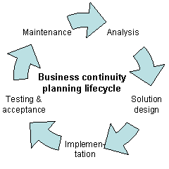 Diferencia entre la continuidad del negocio y la resiliencia empresarial