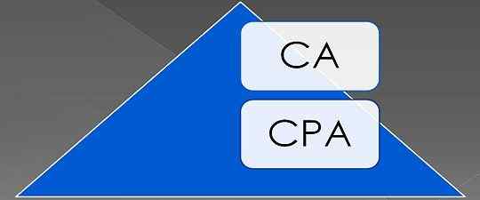 Différence entre CA et CPA