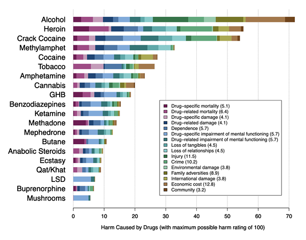 Unterschied zwischen Cannabisentzug und Psychose