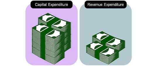 Diferencia entre el gasto de capital y los ingresos