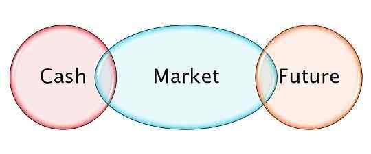 Différence entre le marché de la trésorerie et le marché futur