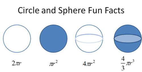 Perbezaan antara bulatan dan sfera