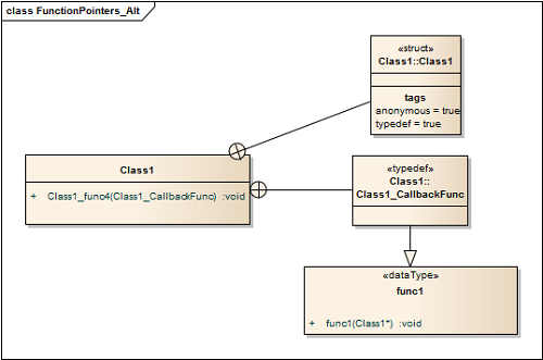 Diff rence Entre La Classe Et La Structure Diffexpert