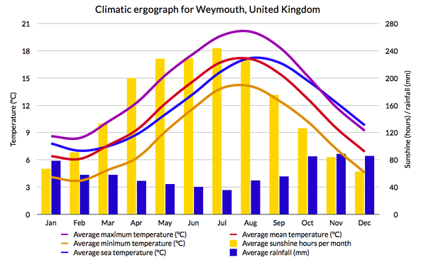 Diferencia entre climático y climático