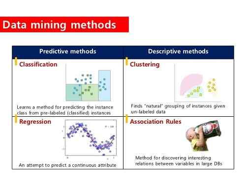 Différence entre le clustering et la classification