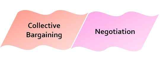 Diferencia entre la negociación colectiva y la negociación