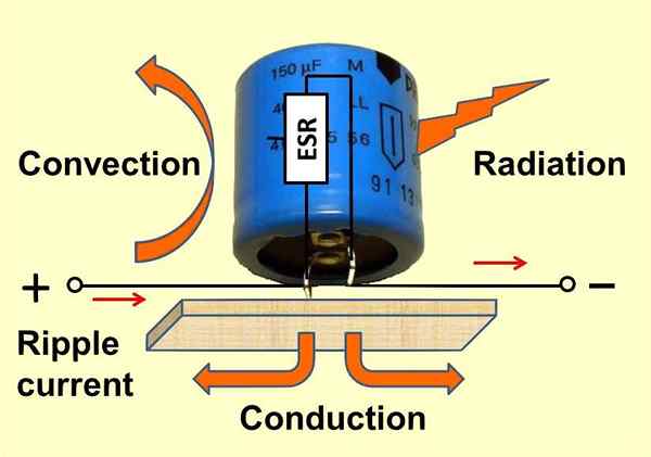 Différence entre la conduction et la convection