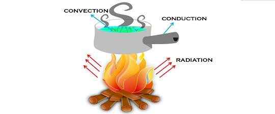 Diferencia entre conducción, convección y radiación