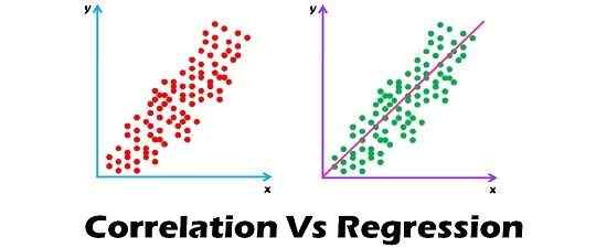 Différence entre la corrélation et la régression