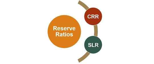 Différence entre CRR et SLR