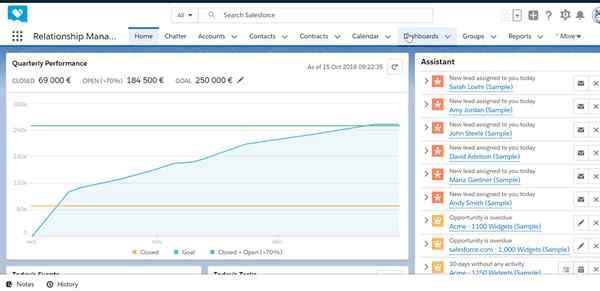 Unterschied zwischen Dashboard und Scorecard