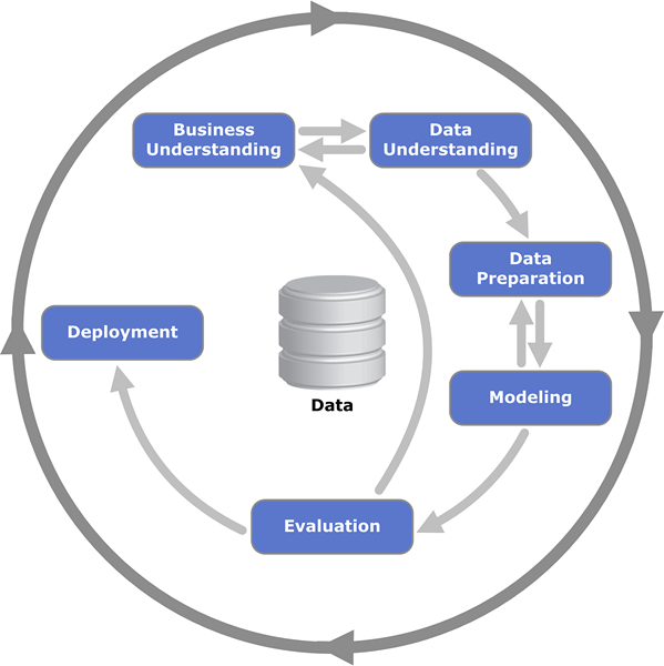 Diferencia entre la minería de datos y el perfil de datos