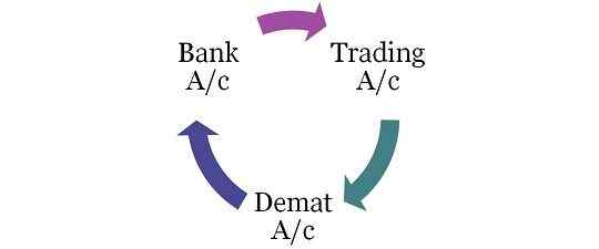 Perbedaan antara Demat dan Akun Perdagangan