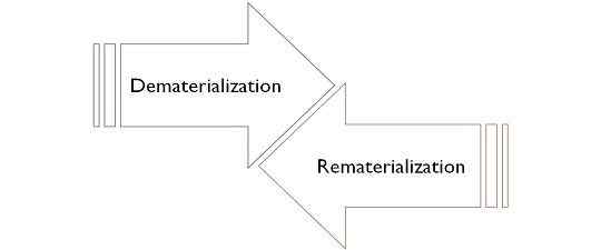 Perbezaan antara dematerialisasi dan rematik