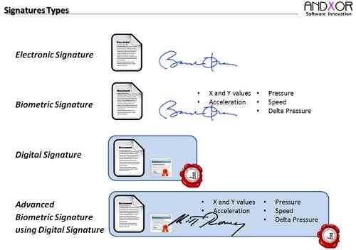 Diferencia entre firma digital y firma electrónica