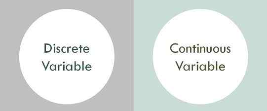 Diferencia entre variable discreta y continua