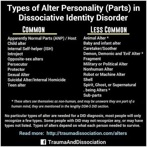 Perbedaan antara Dissociative Identity Disorder (DID) dan skizofrenia