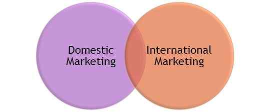 Différence entre le marketing national et international