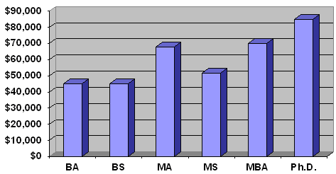 Différence entre l'économiste et le statisticien