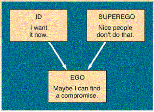 Unterschied zwischen Ego und Selbstachtung