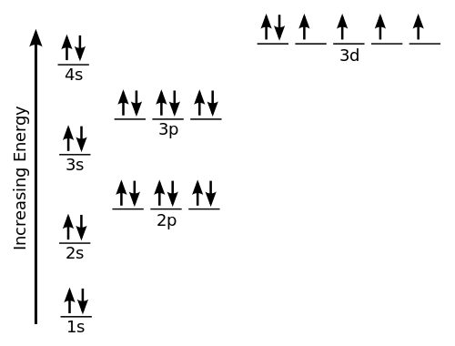 Unterschied zwischen Elektronengeometrie und molekularer Geometrie