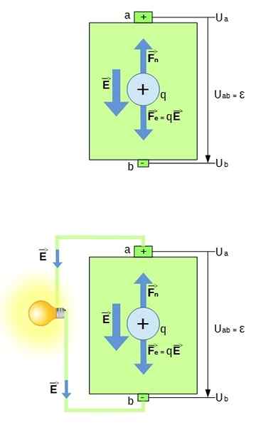 Diferencia entre EMF y voltaje