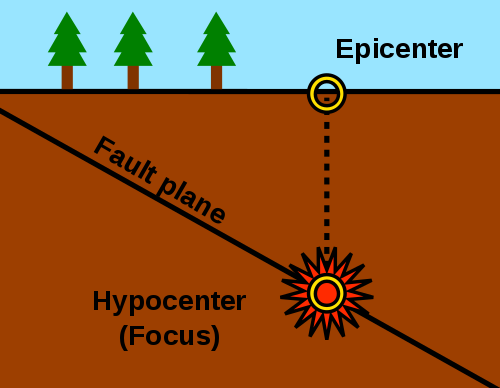 Perbezaan antara pusat dan hypocenter