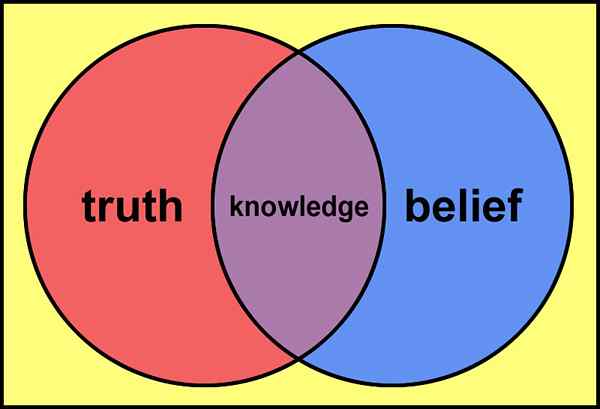 Diferencia entre epistemología y metafísica