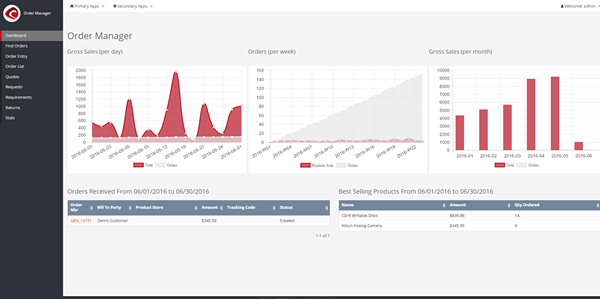 Diferencia entre ERP y SAP